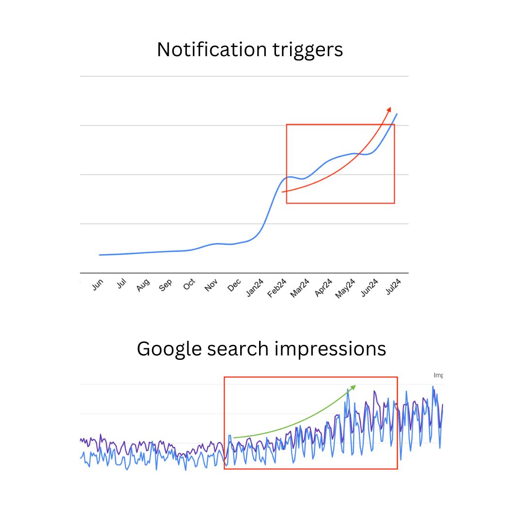 growth metrics