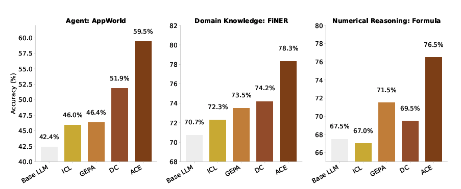 ACE results